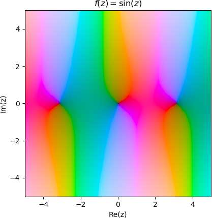 f(z) = sin(z)