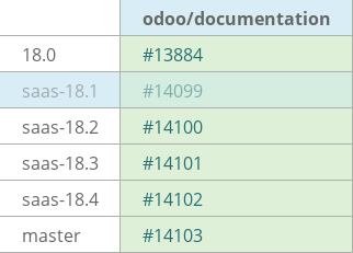 Pull request status dashboard