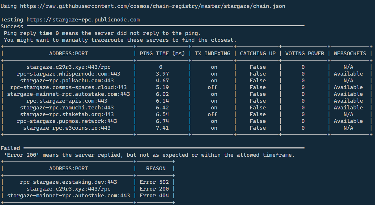 Example Output