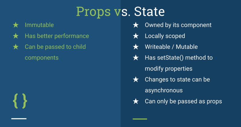 State vs props