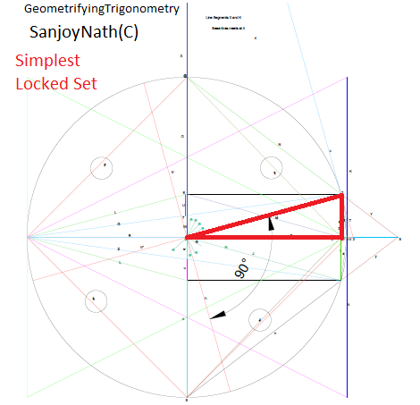 SIMPLEST LOCKED SET(PRE ARRANGED LINE SEGMENTS) IN GEOMETRIFYING TRIGONOMETRY SANJOY NATH(C)