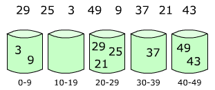 distribution step