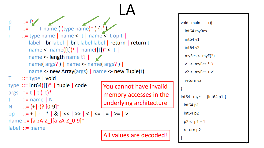 LA syntax