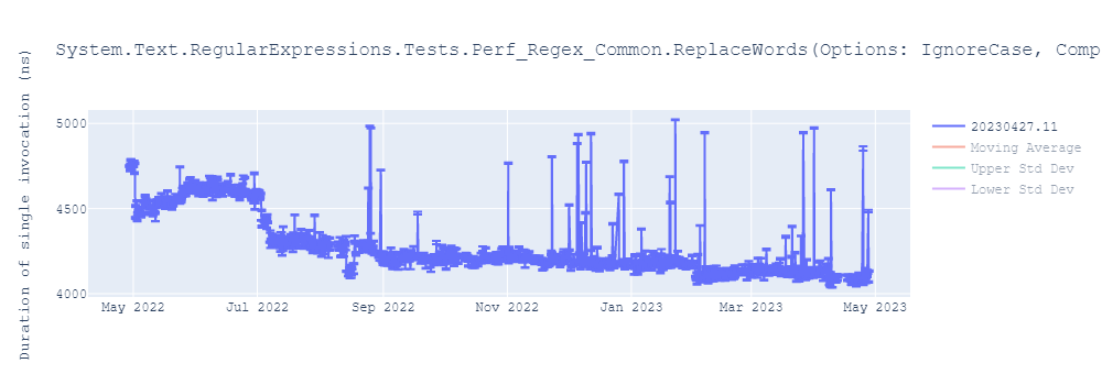 graph