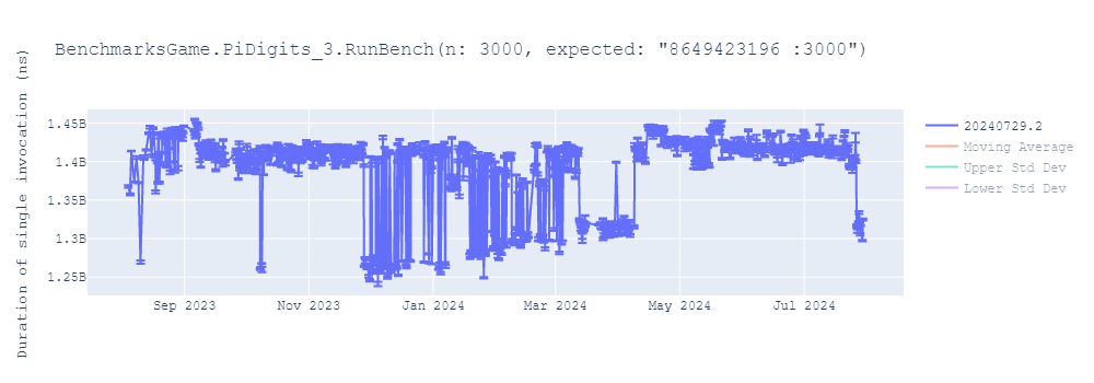 graph