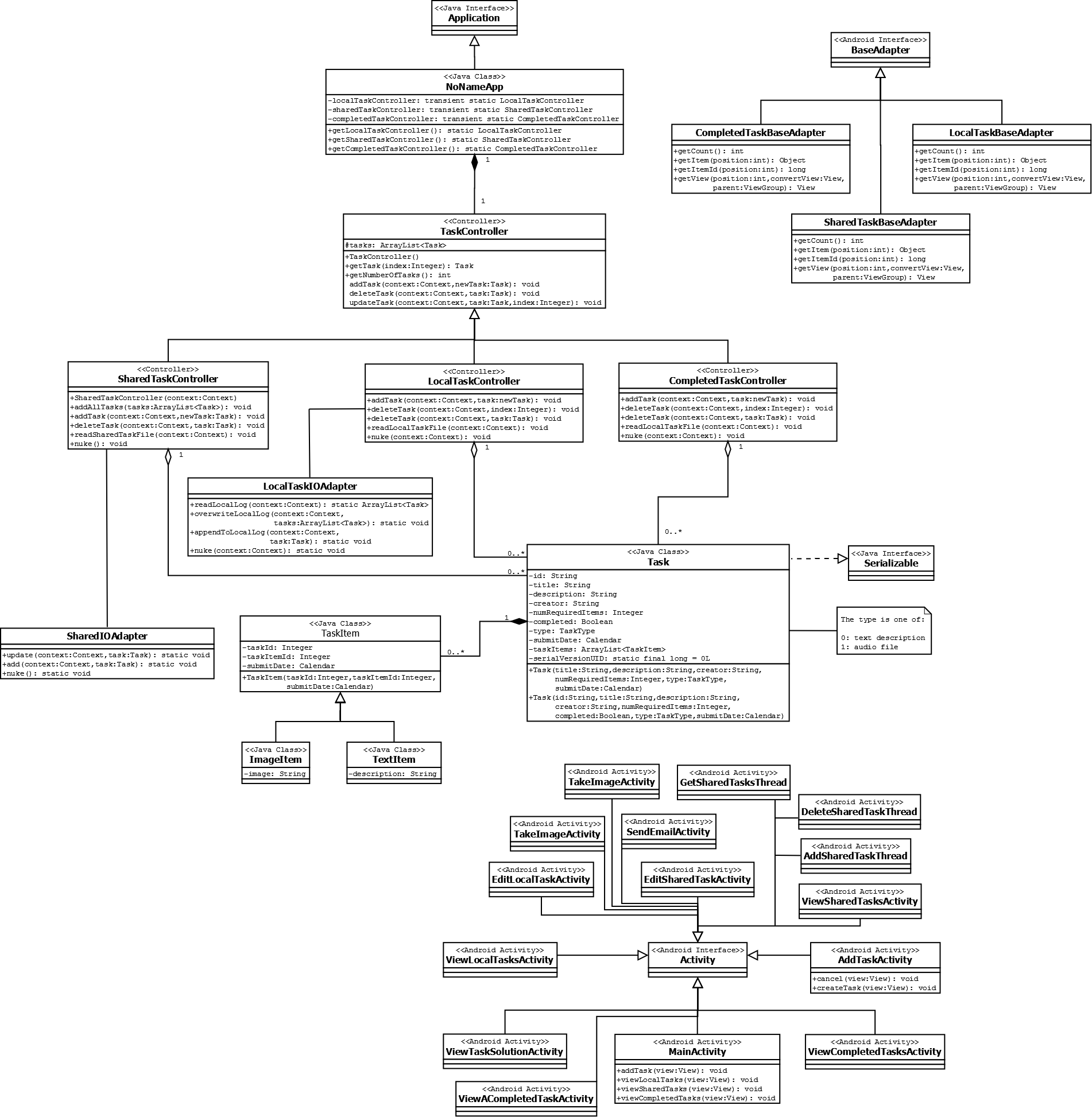 Class Diagram