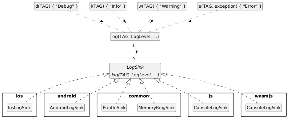 Architecture diagram