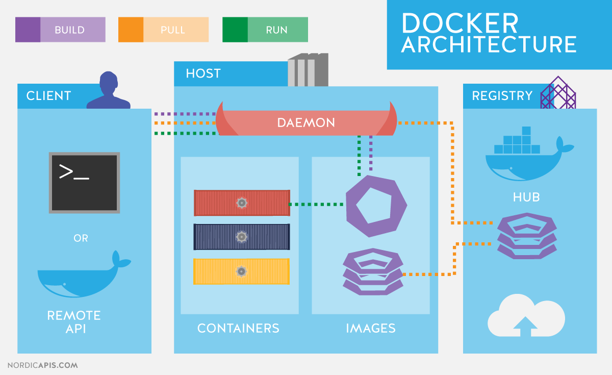 Credit to https://devopedia.org/docker