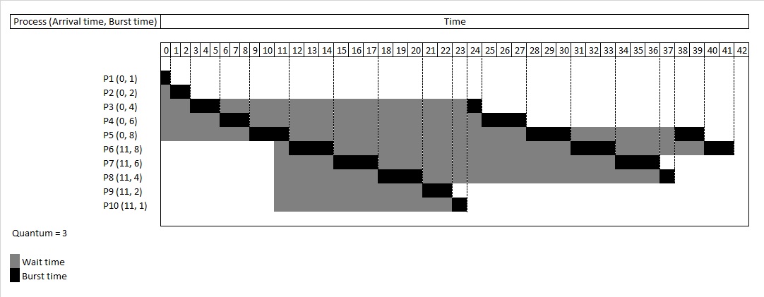 Round_Robin