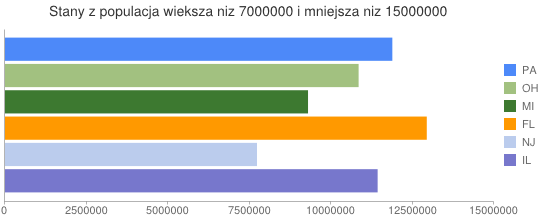 1. agregacja - wykres