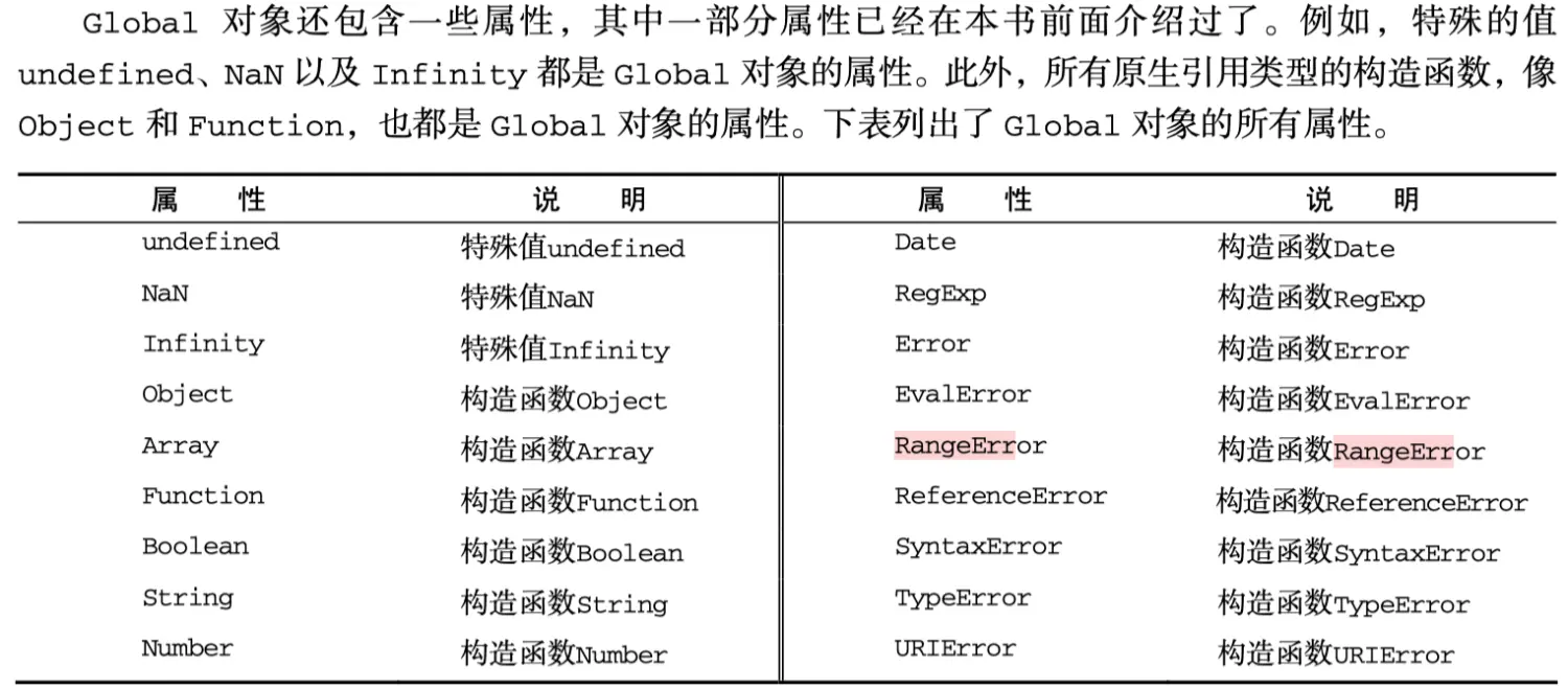 Global对象的其他属性