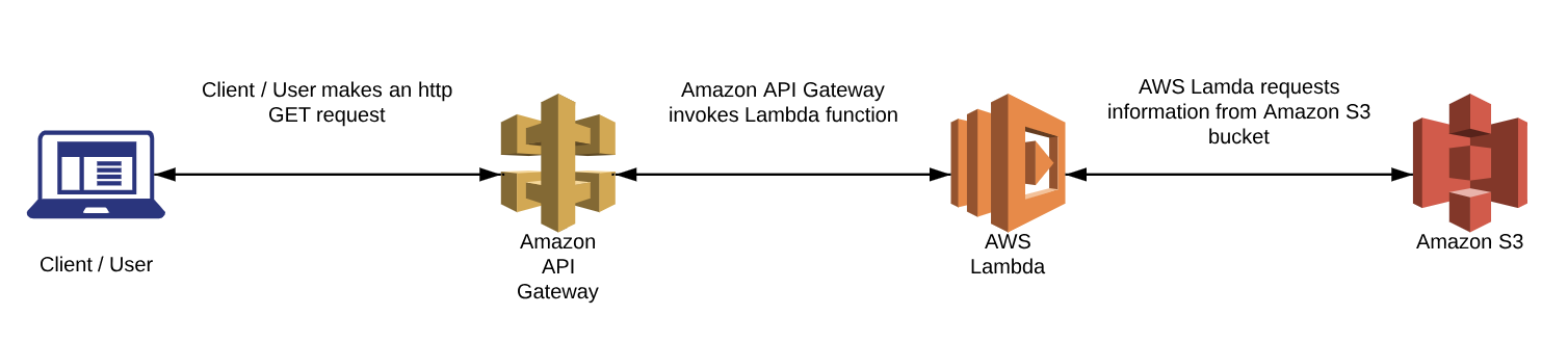 AWS Diagram