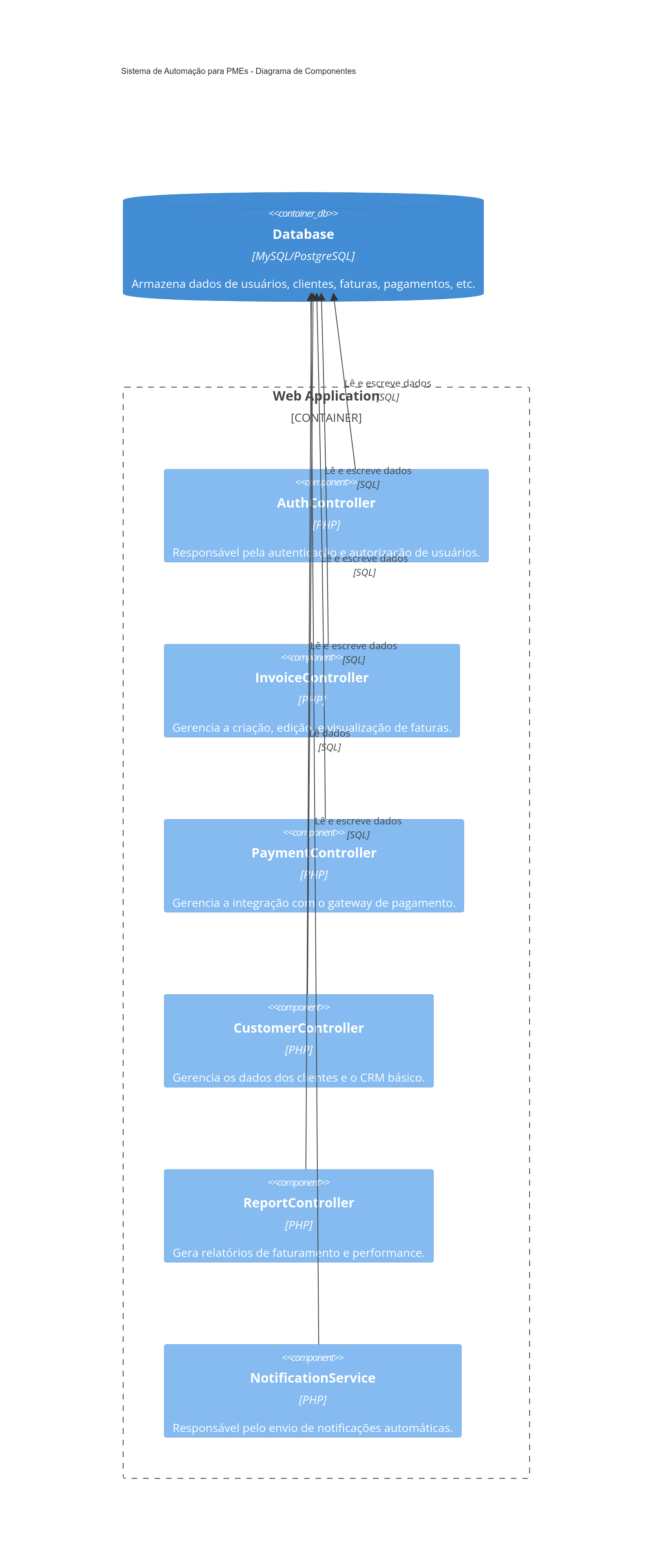 Diagrama de Componentes