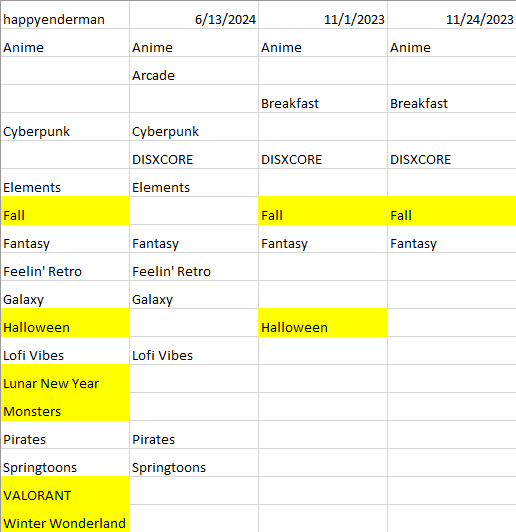 Data Source Table