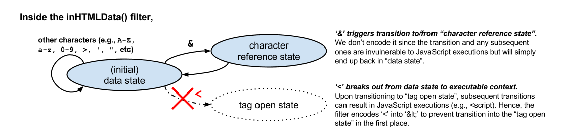 alt Visualizing the concept of just sufficient encoding