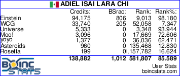 Adiel's BOINC stats