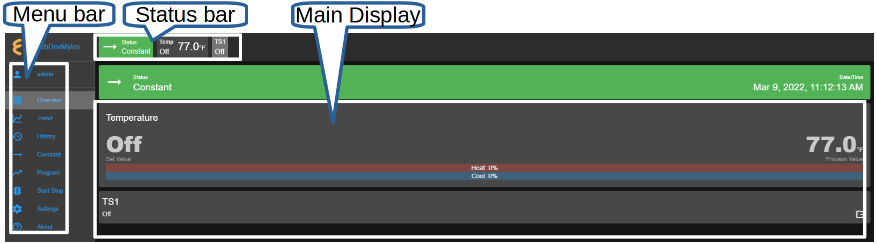 Overview page for users with full access privilege