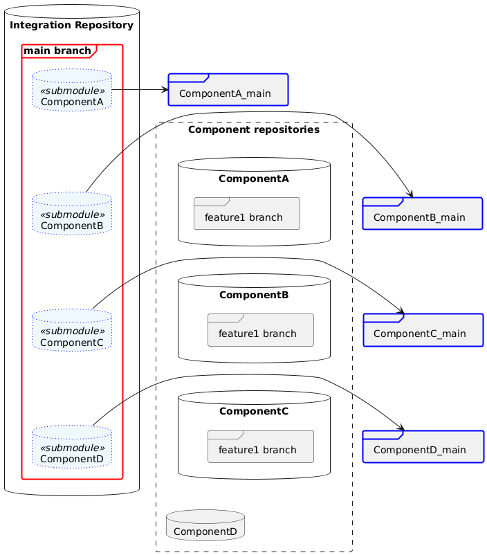 scenario-step1