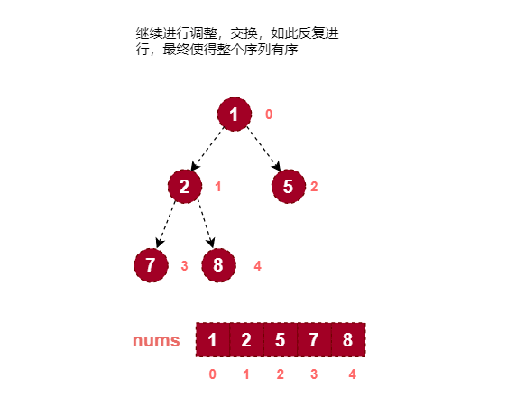 data_structure_tree_13