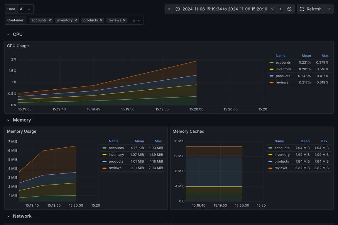 Subgraphs Overview