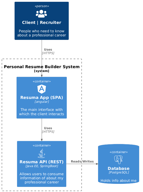 Diagrama de C4Model