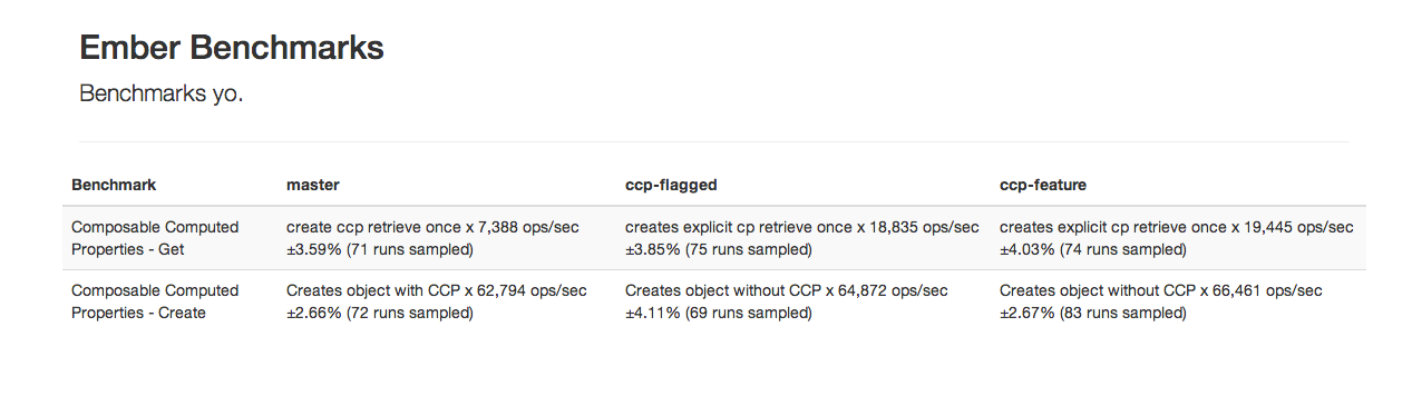 ember benchmarks 2013-11-27 19-15-55