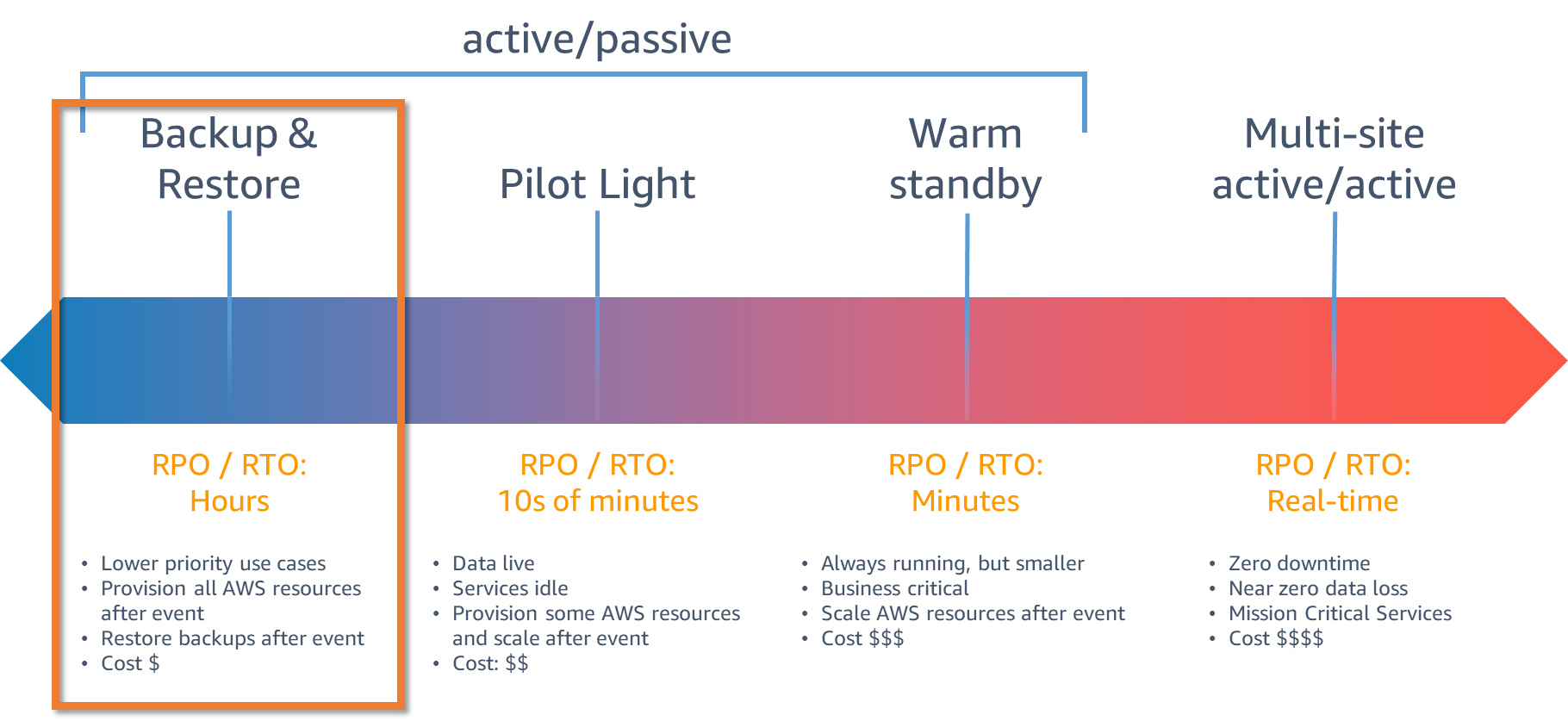 Figure-1.-DR-strategies.png