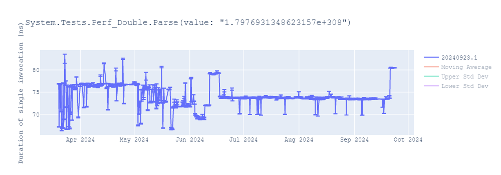 graph