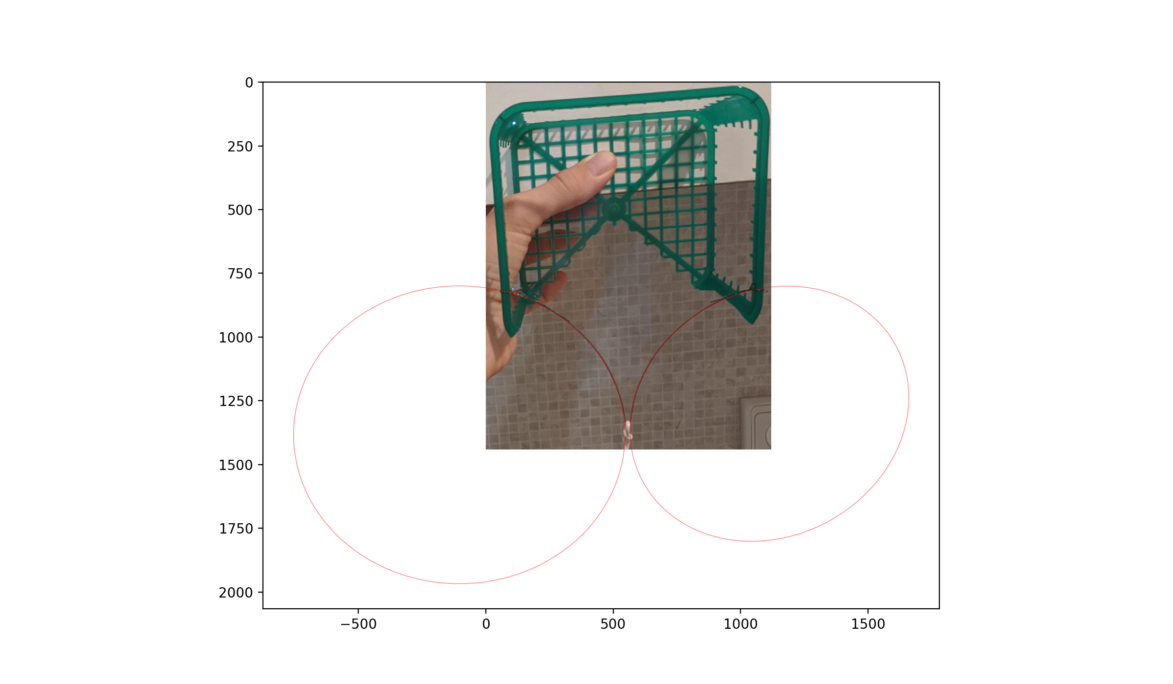 example circle fit with perspective