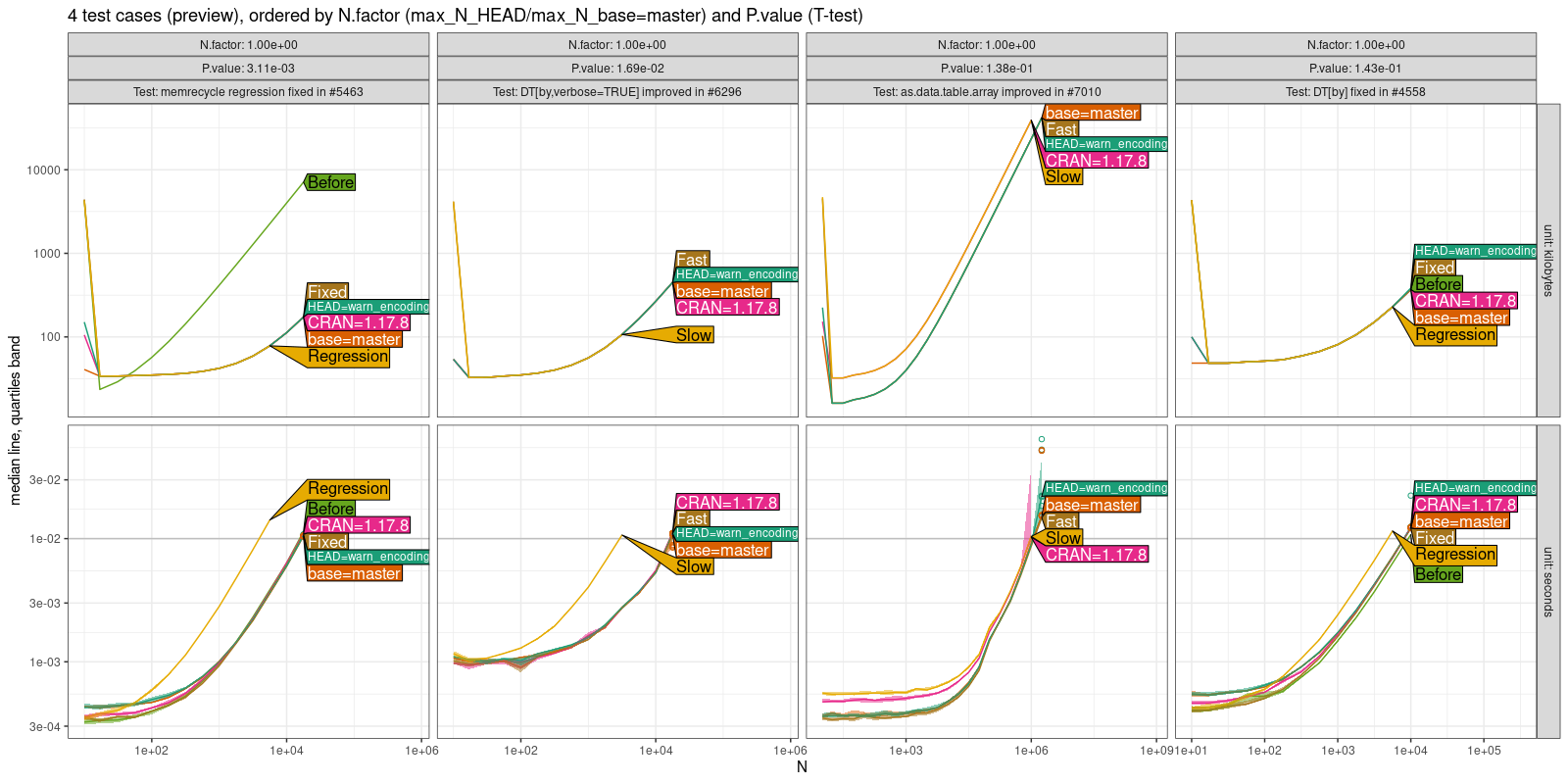 Comparison Plot