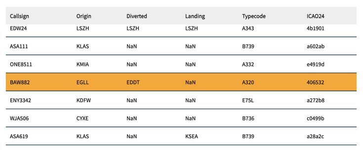 Flight data2