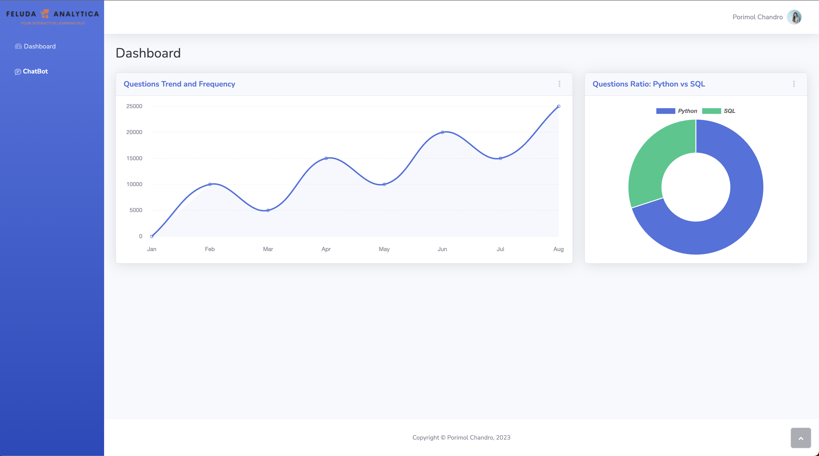 User Dashboard