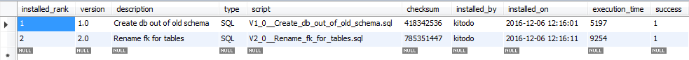schema_version table after migrate