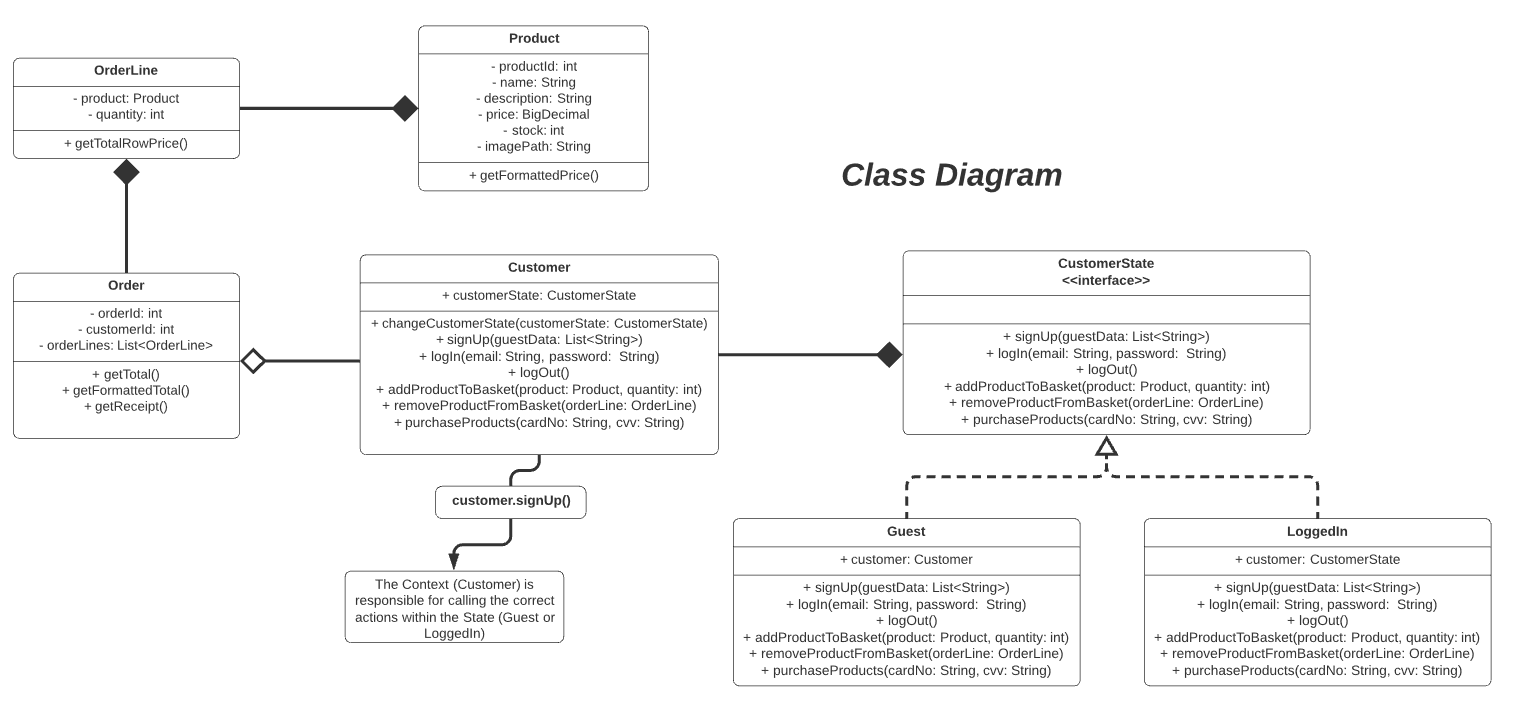 Class Diagram