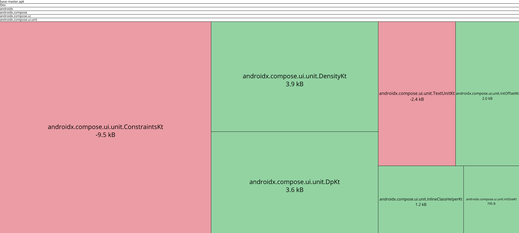 Image of diff