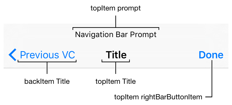 https://docs-assets.developer.apple.com/published/dde7452123/3abba22e-4aef-47dd-b4e2-a9965c424338.png