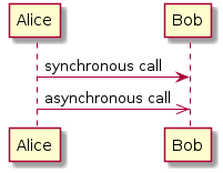 http://howardism.org/Technical/Emacs/literate-programming-plantuml.png