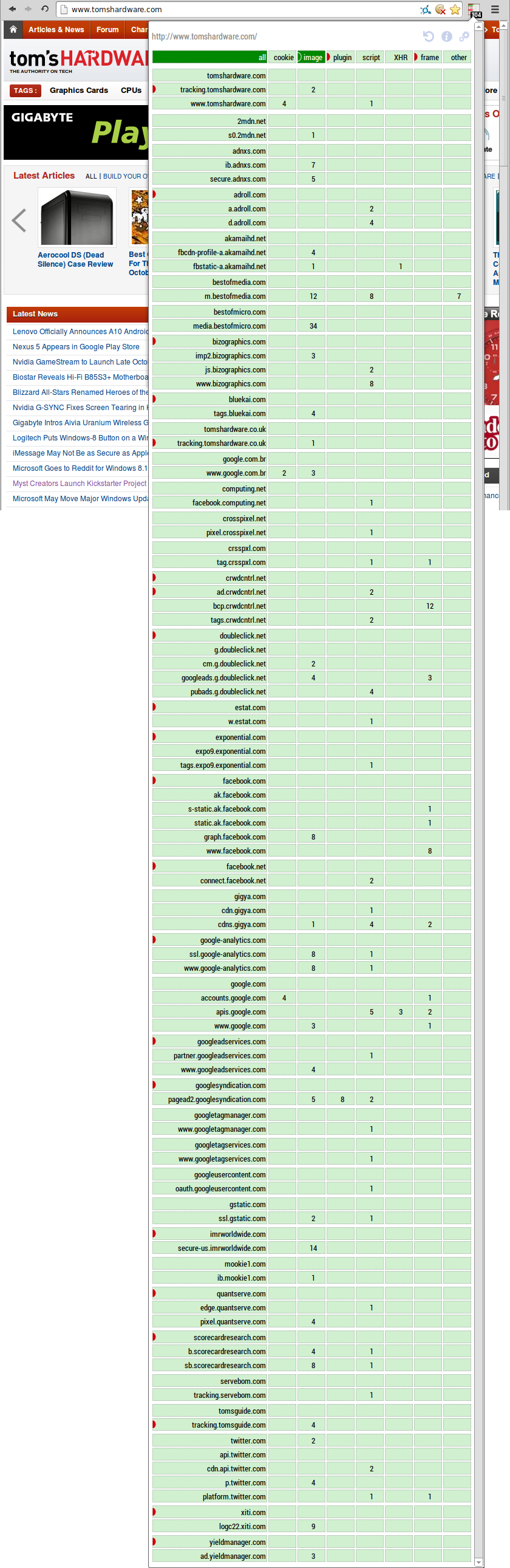 www.tomshardware.com: all blocked except images