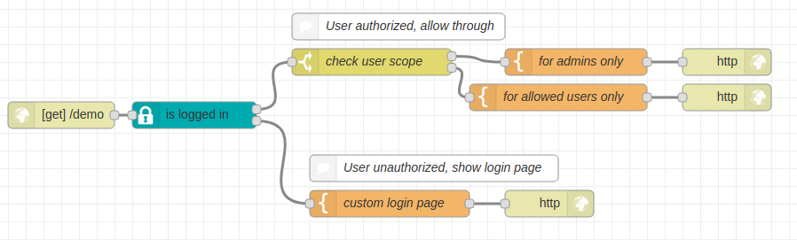 Example flow img