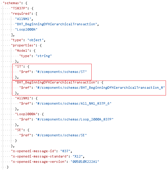 Example of EDI position