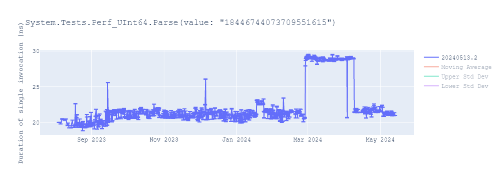 graph