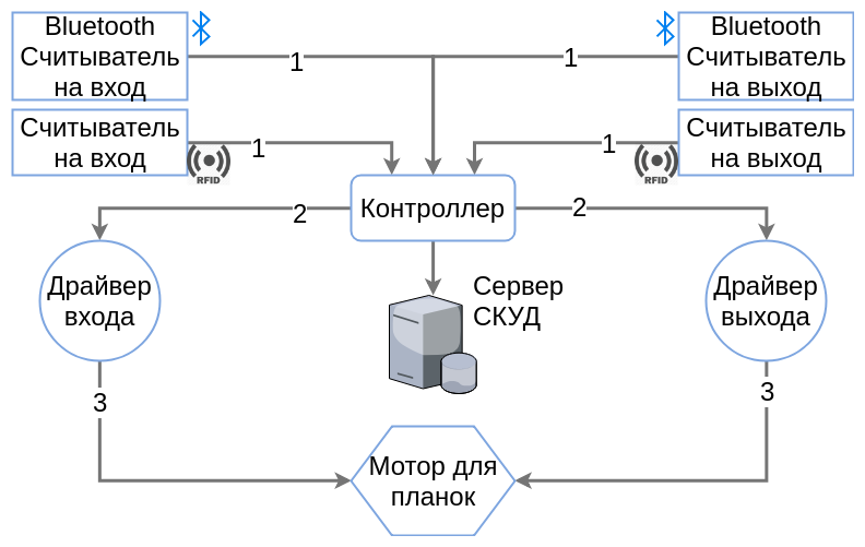 Схема