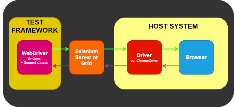 selenium-frameworks/CucumberBDD-OC at main · itkhanz/selenium ...