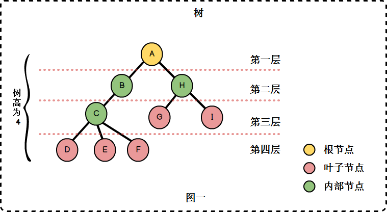 树的示意图