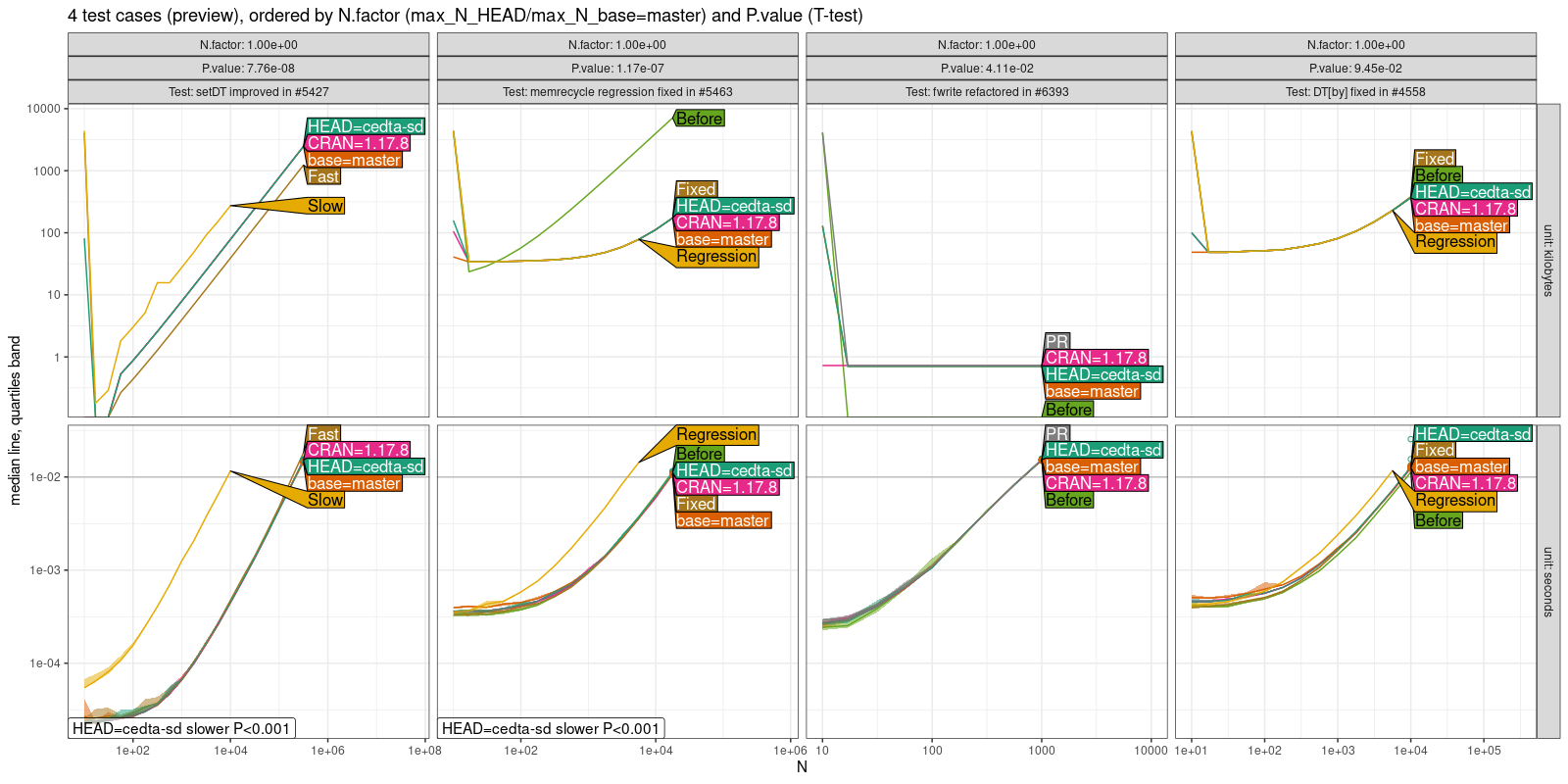 Comparison Plot