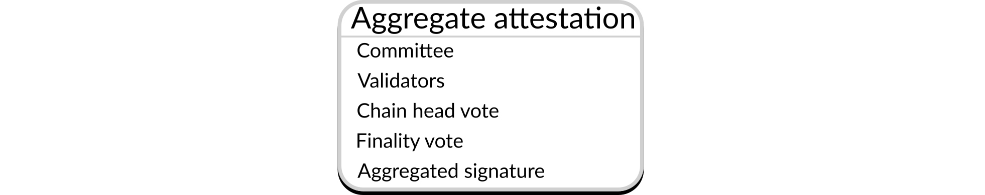 Figure 3: Structure of an aggregate attestation