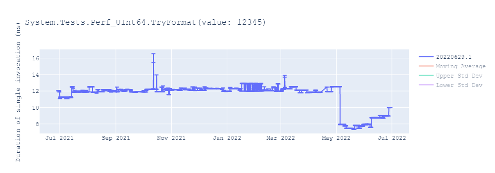 graph