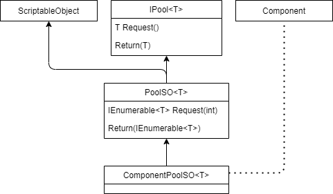 Pool Diagram