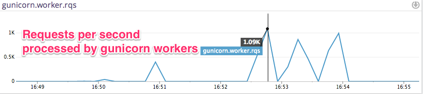 metric_explorer___datadog-2