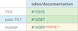Pull request status dashboard